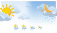 Rss Импорт прогноз погоды вашего города для Ucoz